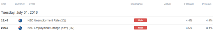 Image of DailyFX economic calendar
