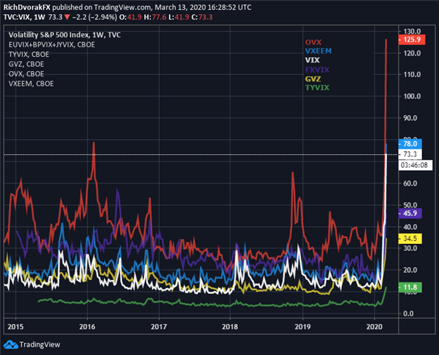 VIX Index price chart volatility