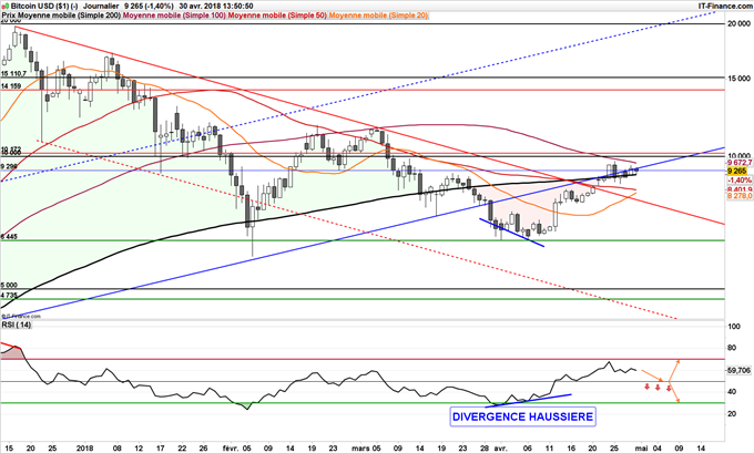 Indicateur forex puissant