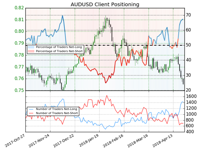 Asia AM Digest: CAD Rises, Japanese Yen Looks to US Earnings News