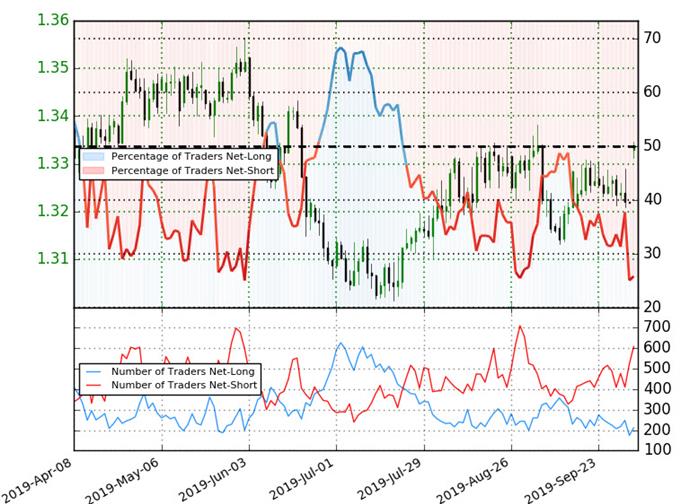 Canadian Dollar Trader Outlook - USD/CAD Price Chart - US Dollar vs Canadian Dollar Trade Outlook - Loonie Technical Forecast