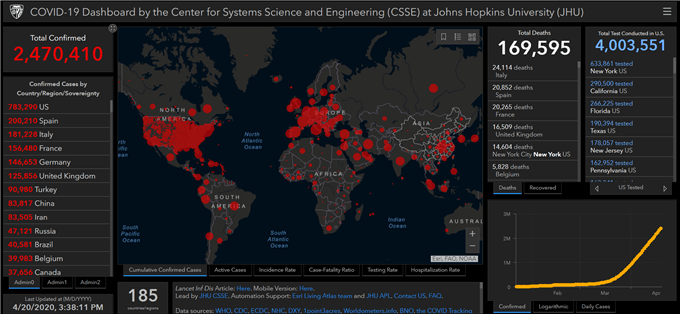 Chart showing coronavirus