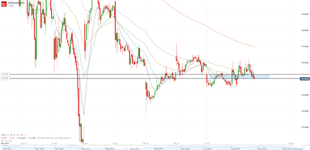 La acción de precios de Wirecard en el gráfico de 15 minutos confirma el gran volumen de venta en el libro de órdenes de Xetra.