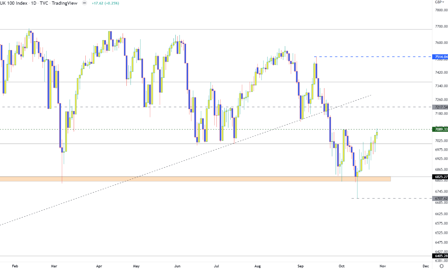 Chart, histogram  Description automatically generated