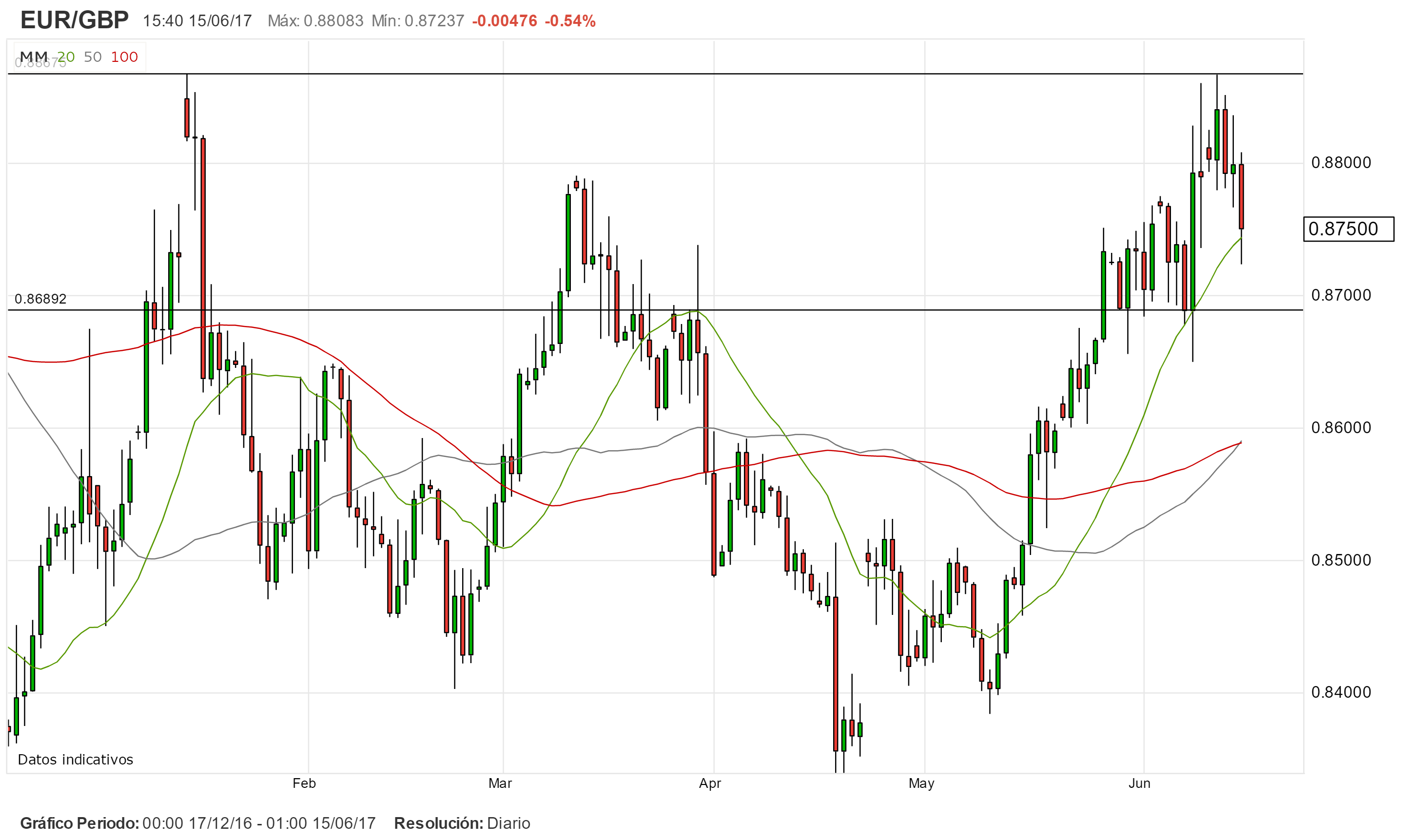 Bancos Centrales: el trading de Bitcoin pierde los 2300$ mientras el EUR/GBP recupera