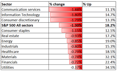 S&amp;P 500 May Lead Hang Seng Index Lower, FOMC in Focus This Week