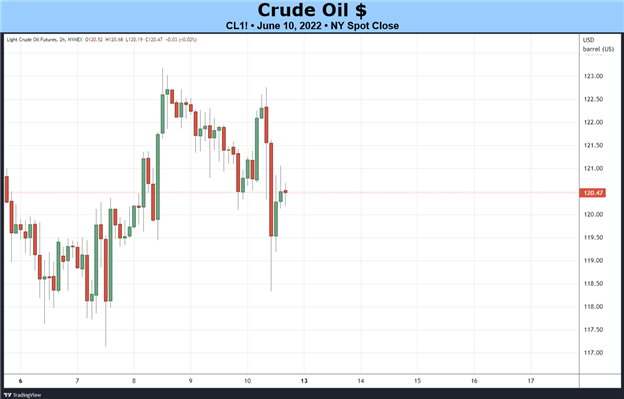 Weekly Technical Crude Oil Price Forecast: Technicals Remain Bullish