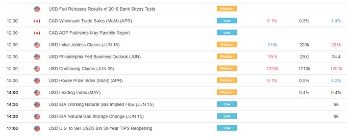 US AM Digest: GBP Surges on Hawkish BoE, EUR Dips as Italy Appoints Eurosceptics