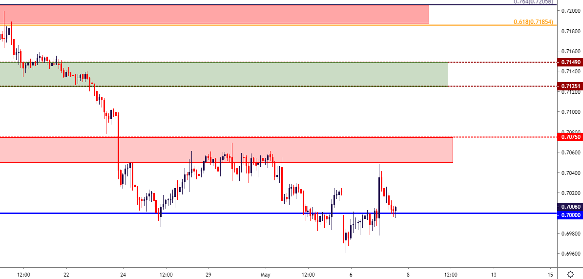 Eur Gbp Graph Gbpusdchart Com - 