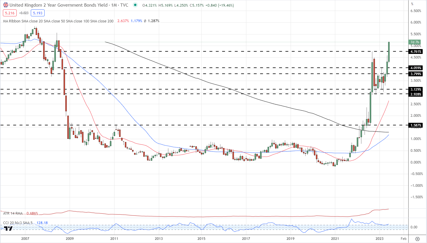 British Pound (GBP) Week Ahead: A Bruising Week For Sterling - DailyFX