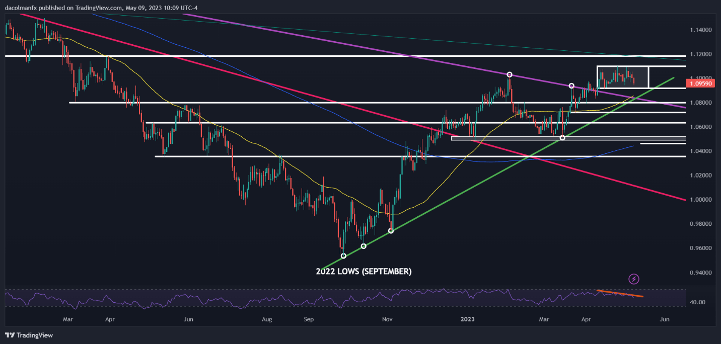 EUR/USD падает, поскольку медведи перезагружаются, USD/JPY все еще зализывает раны