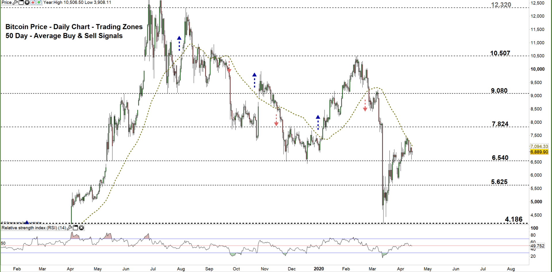 Bitcoin Price Forecast: BTC/USD Signals a Possible Reversal