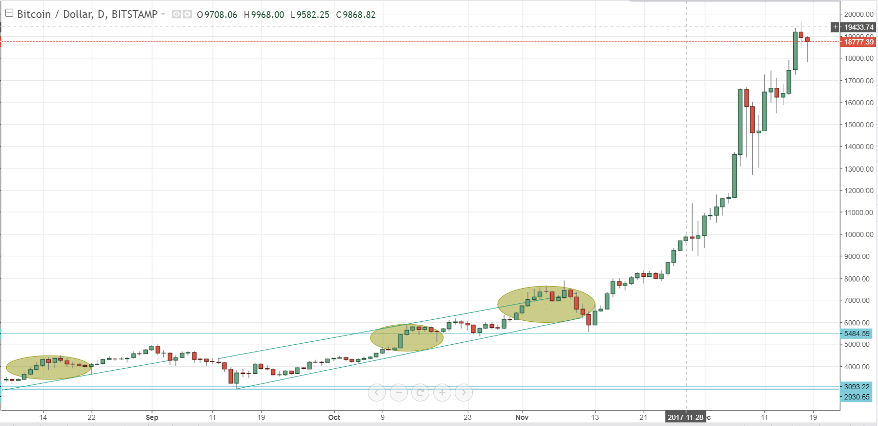 Bitcoin CME Futures Hit $20,000, Cardano Soars Into The ...