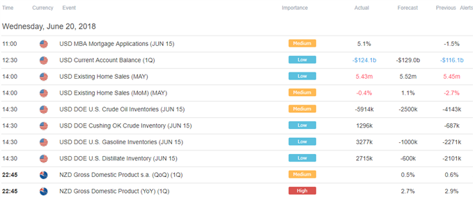 Image of DailyFX economic calendar