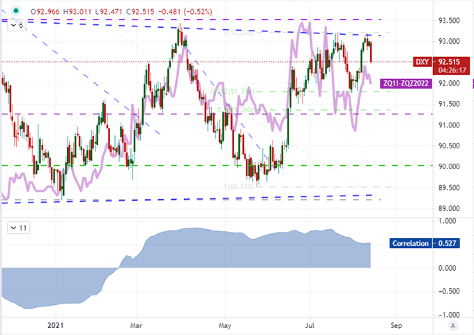 DXY Chart