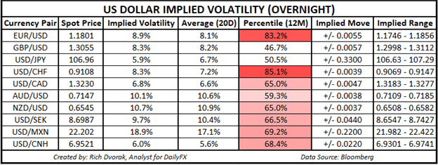 usd price chart us dollar forecast implied volatility trading ranges