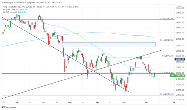 Hang Seng Outlook Remains Cautious with Mixed Signals from Wall Street, Fed