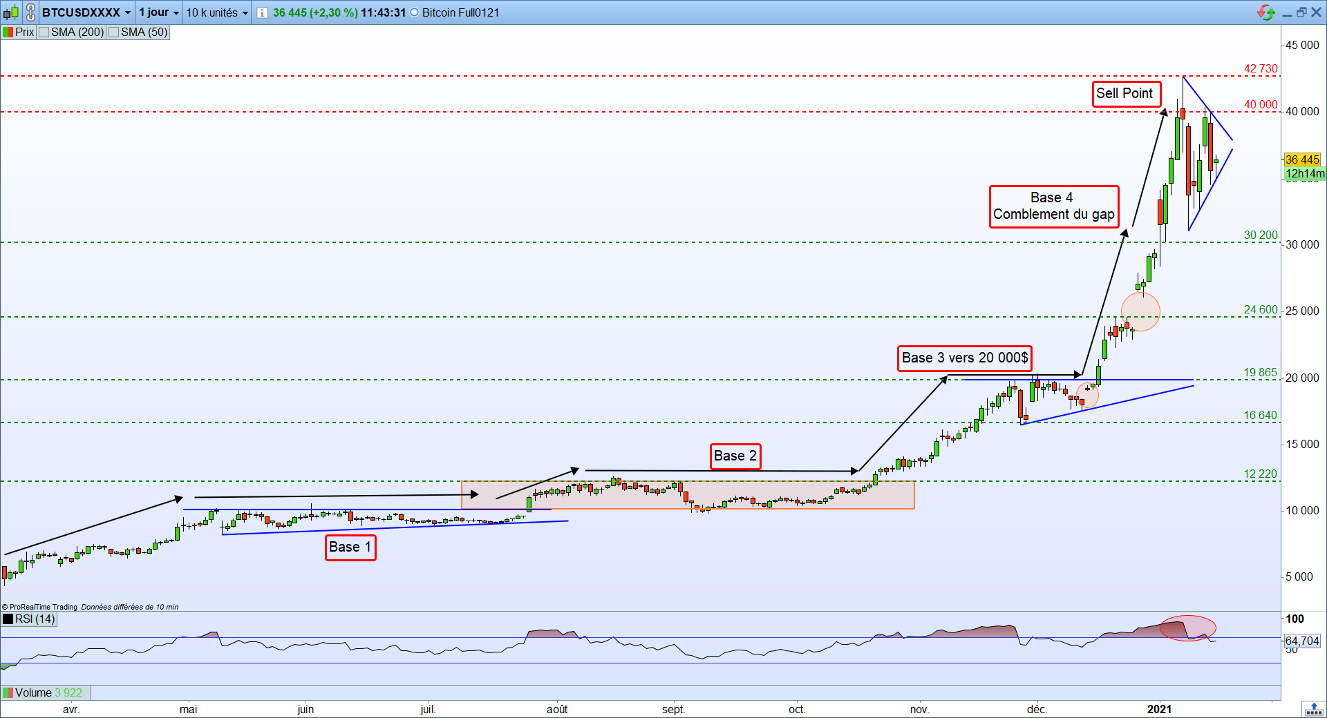 Bitcoin Cours Prevision / Prevision Bitcoin 2021 Decouvrez ...