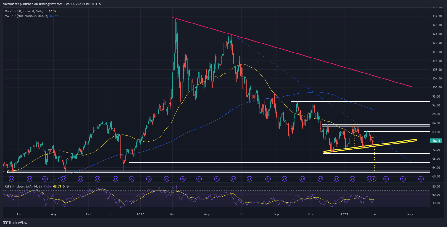 Chart, histogram  Description automatically generated