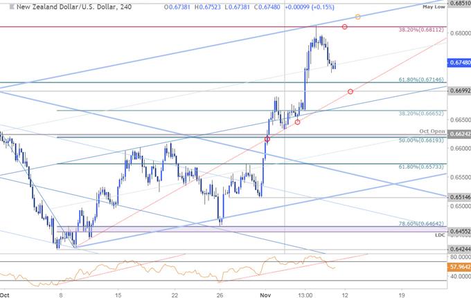 NZD/USD Price Chart - 240min