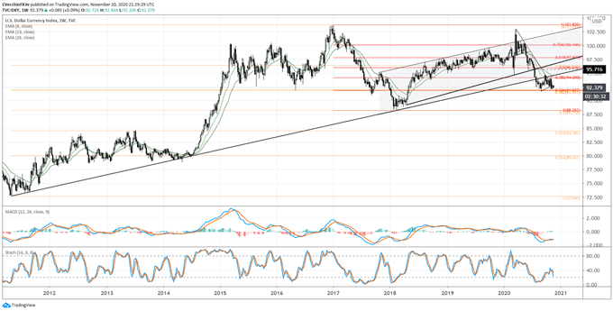 US Dollar Forecast: DXY Index Stuck in Range as Fed-Treasury Fight Goes Public