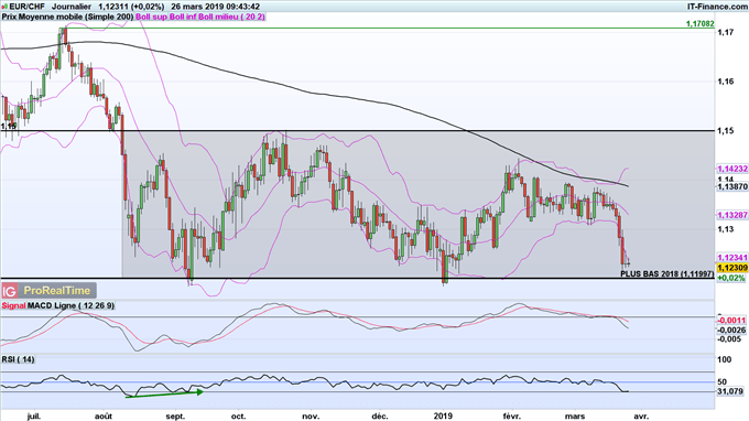 ANALYSE EURCHF