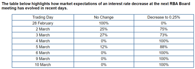 Image of ASX Cash Rate futures