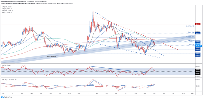 JPY Index Chart