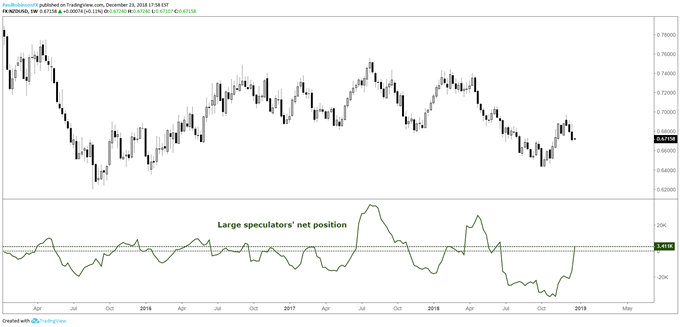 Weekly CoT Update: New Zealand Dollar, Euro, and Other Major Contracts