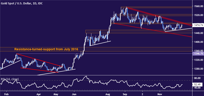 Gold Price Live Chart Uk