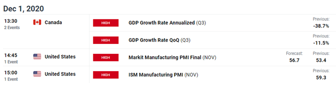 economic calendar