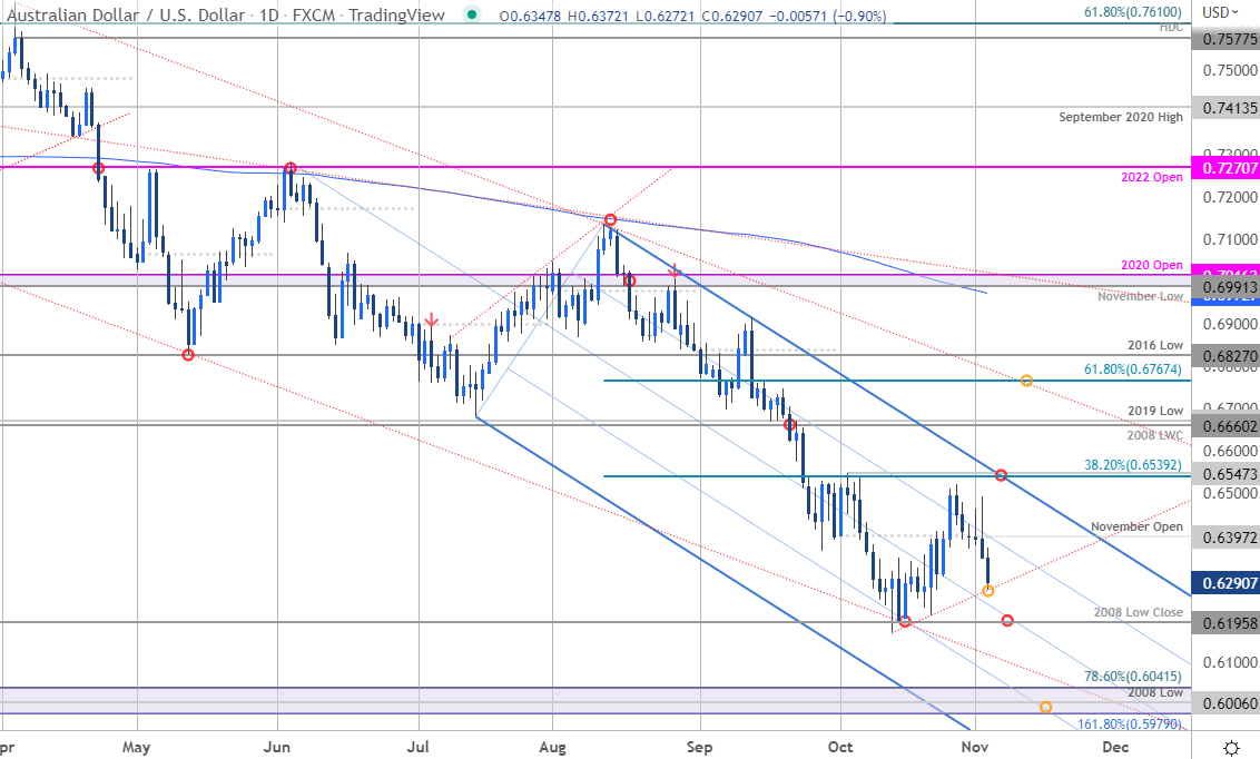 Australian Dollar Short term Outlook AUD USD At Last Line Of Defense australian-dollar-short-term-outlook-aud-usd-at-last-line-of-defense