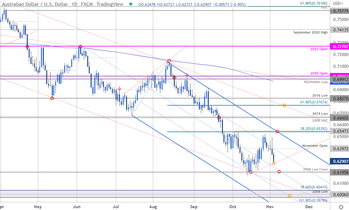 australian-dollar-short-term-outlook-aud-usd-at-last-line-of-defense