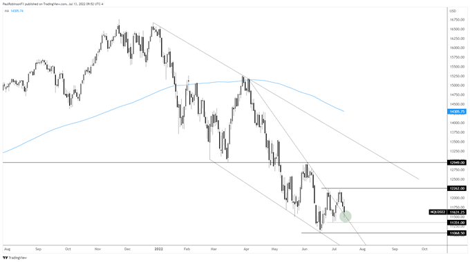 nasdaq 100 daily chart