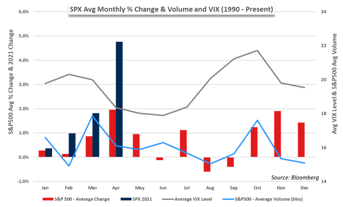 Stock Market Forecast for the Week Ahead: The Summer Doldrums Approach