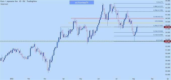 eurjpy daily chart