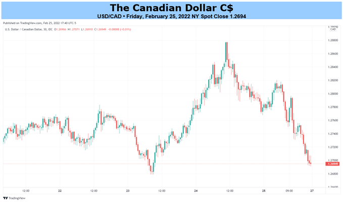 Прогноз канадского доллара: геополитика и Банк Канады задают тон для USD/CAD