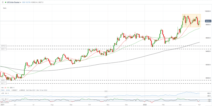 US Dollar (DXY) Picking up a Small Bid Ahead of the Latest US Jobs Report