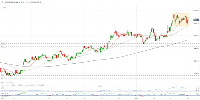 Доллар США (DXY) поднимает небольшую ставку в преддверии последнего отчета о занятости в США