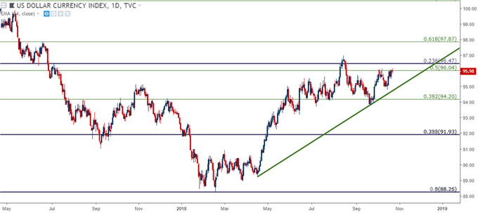 us dollar usd daily price chart