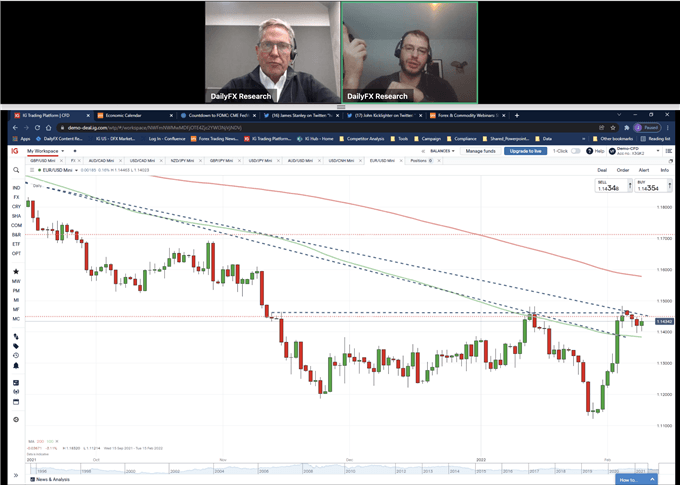 Данные об инфляции в США, прогноз EURUSD и ключевые сделки по иене с Джоном Киклайтером и Питом Мулматом