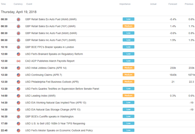 Canadian CPI and retail sales are coming up