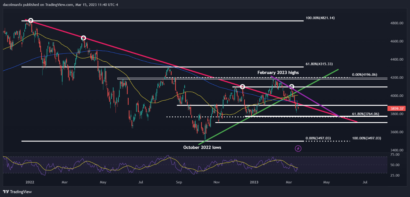 Graphical user interface, chart, histogram  Description automatically generated