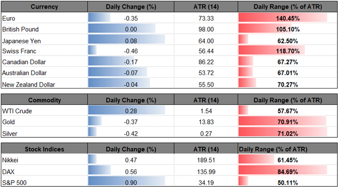 DailyFX Table