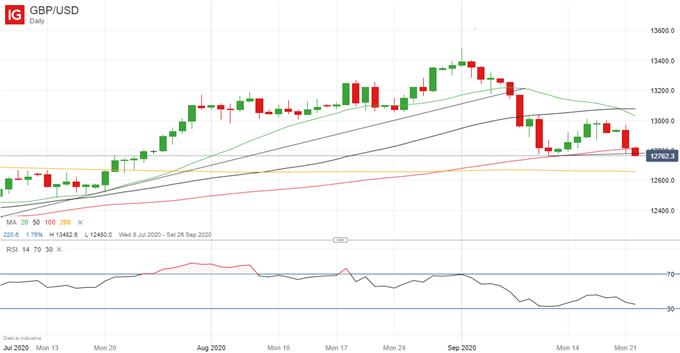 Latest GBP/USD price chart.