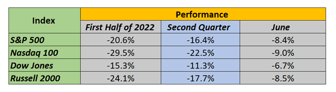 stock market performance