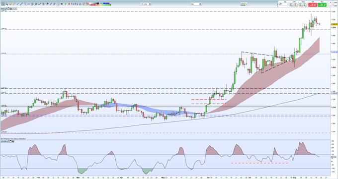 Gold Price Rally Primed For a Fed Boost, Silver Price Struggling