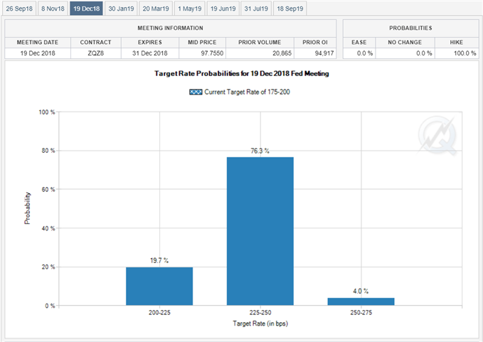 Image of fed fund futures