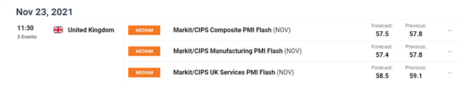 GBP economic calendar