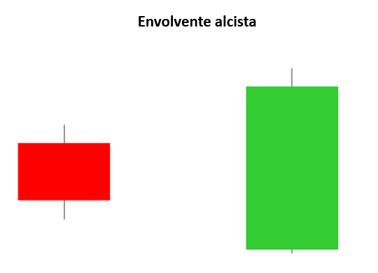 Los 10 Patrones De Velas Más Importantes 0823